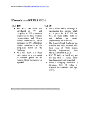 MuhammadDanish| www.knowledgedep.blogspot.com
Difference betweenKSF 100 & KSF 30:
KSE 100
 The KSE 100 index was
introduced in 1991 and
comprises of 100 companies
selected on the basis of sector
representation and highest
market capitalization, which
captures over 80% of the total
market capitalization of the
companies listed on the
Exchange.
 KSE 100 index is a stock
index acting as a benchmark
to compare prices on the
Karachi Stock Exchange over
a period.
KSE 30
 The Karachi Stock Exchange is
maintaining two indices, which
are in place i.e. KSE 100 and
KSE all share index. Both the
said indices are market
capitalization based indices.
 The Karachi Stock Exchange has
launched the KSE 30 index with
base value of 10,000 points,
formally implemented from
Friday, September 1, 2006.
 KSE 30 index is based only on
the free float of shares, rather
than because of paid up capital.
 When a company announces a
dividend, KSE 30 index is
adjusted for dividends and right
shares.
<=======================================>
 