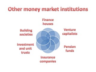 Financial institutions