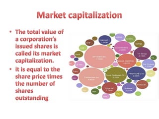Financial institutions