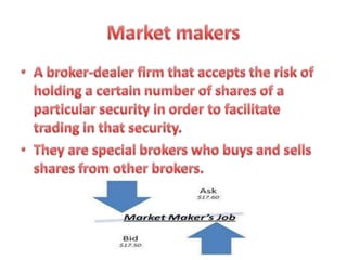 Financial institutions