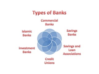 Financial institutions