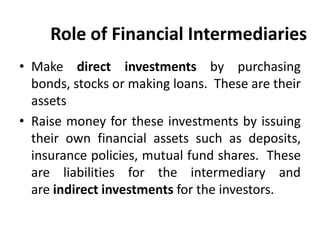 Role of Financial Intermediaries
• Make direct investments by purchasing
bonds, stocks or making loans. These are their
assets
• Raise money for these investments by issuing
their own financial assets such as deposits,
insurance policies, mutual fund shares. These
are liabilities for the intermediary and
are indirect investments for the investors.
 