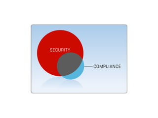 Financial institution security top it security risk