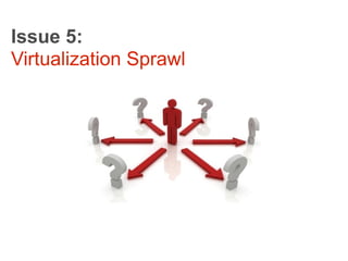 Issue 5:
Virtualization Sprawl
 