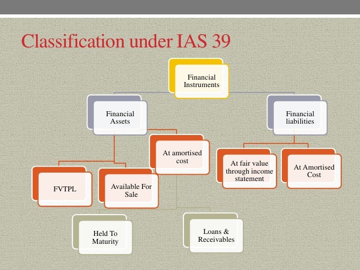 Financial Instruments Cima Professional Gateway