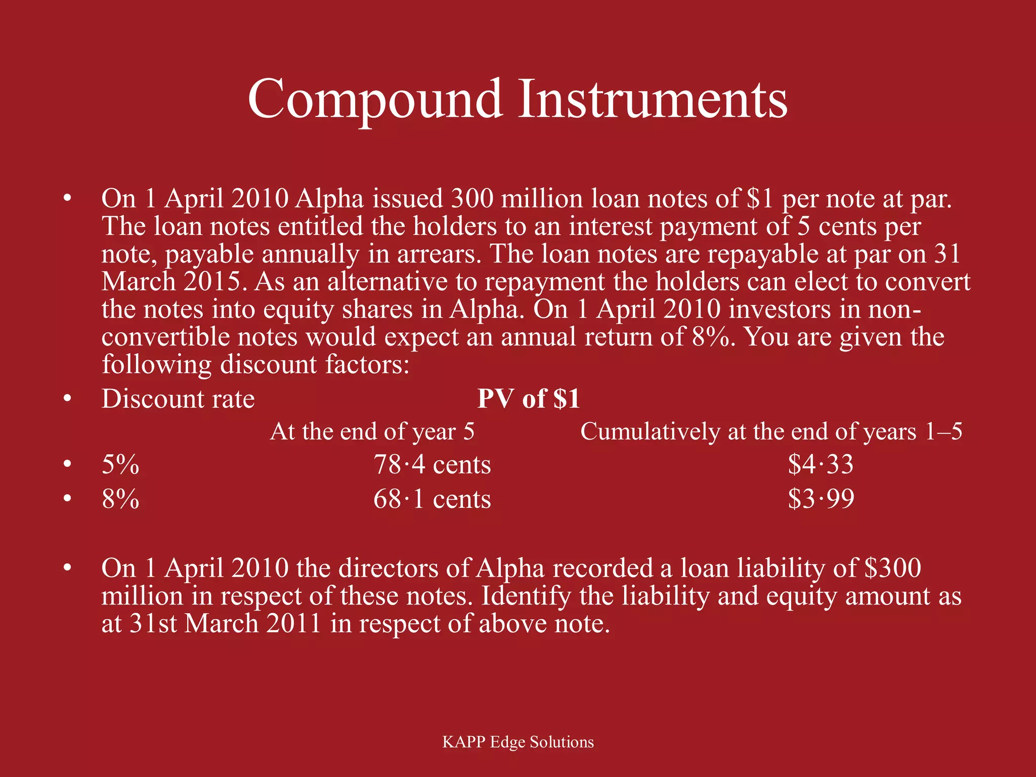 Compound Instruments
•   On 1 April 2010 Alpha issued 300 million loan notes of $1 per note at par.
    The loan notes entitled the holders to an interest payment of 5 cents per
    note, payable annually in arrears. The loan notes are repayable at par on 31
    March 2015. As an alternative to repayment the holders can elect to convert
    the notes into equity shares in Alpha. On 1 April 2010 investors in non-
    convertible notes would expect an annual return of 8%. You are given the
    following discount factors:
•   Discount rate                     PV of $1
                   At the end of year 5             Cumulatively at the end of years 1–5
•   5%                       78·4 cents                                $4·33
•   8%                       68·1 cents                                $3·99

•   On 1 April 2010 the directors of Alpha recorded a loan liability of $300
    million in respect of these notes. Identify the liability and equity amount as
    at 31st March 2011 in respect of above note.



                                   KAPP Edge Solutions
 