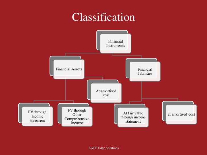 Financial instruments