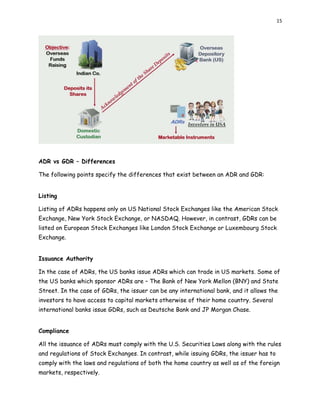 15
ADR vs GDR – Differences
The following points specify the differences that exist between an ADR and GDR:
Listing
Listing of ADRs happens only on US National Stock Exchanges like the American Stock
Exchange, New York Stock Exchange, or NASDAQ. However, in contrast, GDRs can be
listed on European Stock Exchanges like London Stock Exchange or Luxembourg Stock
Exchange.
Issuance Authority
In the case of ADRs, the US banks issue ADRs which can trade in US markets. Some of
the US banks which sponsor ADRs are – The Bank of New York Mellon (BNY) and State
Street. In the case of GDRs, the issuer can be any international bank, and it allows the
investors to have access to capital markets otherwise of their home country. Several
international banks issue GDRs, such as Deutsche Bank and JP Morgan Chase.
Compliance
All the issuance of ADRs must comply with the U.S. Securities Laws along with the rules
and regulations of Stock Exchanges. In contrast, while issuing GDRs, the issuer has to
comply with the laws and regulations of both the home country as well as of the foreign
markets, respectively.
 