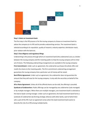 5
Step 1: Select an investment bank
The first step in the IPO process is for the issuing company to choose an investment bank to
advise the company on its IPO and to provide underwriting services. The investment bank is
selected according to its reputation, quality of research, industry expertise, distribution reach,
prior relation with the bank etc.
Step 2: Due diligence and regulatory filings
Underwriting is the process through which an investment bank (the underwriter) acts as a broker
between the issuing company and the investing public to help the issuing company sell its initial
set of shares. The following underwriting arrangements are available to the issuing company:
Firm Commitment: Under such an agreement, the underwriter purchases the whole offer and
resells the shares to the investing public. The firm commitment underwriting arrangement
guarantees the issuing company that a particular sum of money will be raised.
Best Efforts Agreement: Under such an agreement, the underwriter does not guarantee the
amount that they will raise for the issuing company. It only sells the securities on behalf of the
company.
All or None Agreement: Unless all of the offered shares can be sold, the offering is canceled.
Syndicate of Underwriters: Public offerings can be managed by one underwriter (sole managed)
or by multiple managers. When there are multiple managers, one investment bank is selected as
the lead or book‐running manager. Under such an agreement, the lead investment bank forms a
syndicate of underwriters by forming strategic alliances with other banks, each of which then
sells a part of the IPO. Such an agreement arises when the lead investment bank wants to
diversify the risk of an IPO among multiple banks.
 