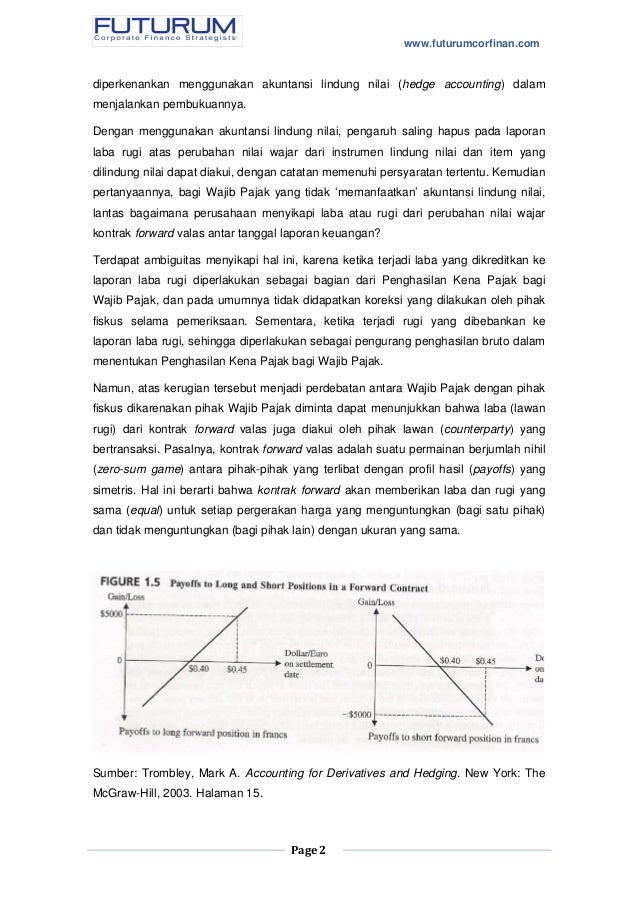 Derivatif Dan Lindung Nilai Bagian 2