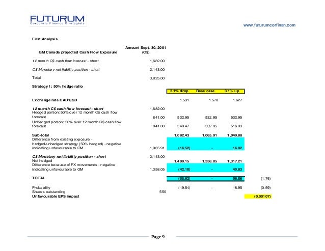 foreign exchange hedging strategies at general motors foreign exchange hedging strategies at general motors