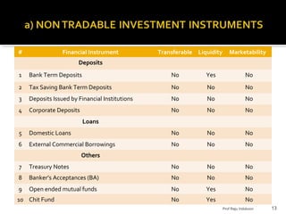 What Are Notes Financial Instruments Financial Instruments and Securities | PPT
