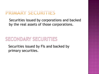 Securities issued by corporations and backed
by the real assets of those corporations.
Securities issued by FIs and backed by
primary securities.
 