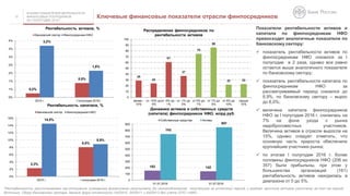 АНАЛИЗ ПОКАЗАТЕЛЕЙ ДЕЯТЕЛЬНОСТИ
ФИНАНСОВЫХ ПОСРЕДНИКОВ
ЗА I ПОЛУГОДИЕ 2016 Г.
Ключевые финансовые показатели отрасли финпосредников12
*Рентабельность рассчитывалась как отношение суммарного финансового результата (до налогообложения), полученного за отчетный период, к средней величине активов (капитала) за тот же период
Источник: Обзор банковского сектора, данные форм отчетности 0420410, 0420411 и 0420413 без учета ООО «АФК»
Показатели рентабельности активов и
капитала по финпосредникам НФО
превосходят аналогичные показатели по
банковскому сектору:
 показатель рентабельности активов по
финпосредникам НФО снизился за I
полугодие в 2 раза, однако все равно
остается выше аналогичного показателя
по банковскому сектору;
 показатель рентабельности капитала по
финпосредникам НФО за
рассматриваемый период снизился до
8,9%, по банковскому сектору – вырос
до 8,0%;
 величина капитала финпосредников
НФО за I полугодие 2016 г. снизилась на
7% на фоне ухода с рынка
недобросовестных участников.
Величина активов в отрасли выросла на
15%, однако следует отметить, что
основную часть прироста обеспечили
крупнейшие участники рынка;
 по итогам I полугодия 2016 г. более
половины финпосредников НФО (206 из
357) были прибыльны, при этом у
большинства организаций (161)
рентабельность активов находилась в
диапазоне от 0 до 5%.
0,2%
0,9%
3,2%
1,6%
0%
1%
1%
2%
2%
3%
3%
4%
2015 г. I полугодие 2016 г.
Рентабельность активов, %
Банковский сектор Финпосредники-НФО
2,3%
8,0%
14,5%
8,9%
0%
2%
4%
6%
8%
10%
12%
14%
16%
2015 г. I полугодие 2016 г.
Рентабельность капитала, %
Банковский сектор Финпосредники-НФО
153 142
743
851
0
100
200
300
400
500
600
700
800
900
01.01.2016 01.07.2016
Динамика активов и собственных средств
(капитала) финпосредников НФО, млрд руб.
Собственные средства Активы
29
24
61
37
75
86
22 23
0
10
20
30
40
50
60
70
80
90
100
менее -
10%
от -10% до
-5%
от -5% до -
1%
от -1% до
0%
от 0% до
1%
от 1% до
5%
от 5% до
10%
свыше
10%
Распределение финпосредников по
рентабельности активов
 
