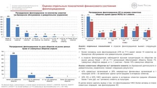 АНАЛИЗ ПОКАЗАТЕЛЕЙ ДЕЯТЕЛЬНОСТИ
ФИНАНСОВЫХ ПОСРЕДНИКОВ
ЗА I ПОЛУГОДИЕ 2016 Г.
141
28
33
55
43
34
106
32
42
74 74
48
0
15
30
45
60
75
90
105
120
135
150
нет клиентских
оборотов
менее 1 млн руб. от 1 до 10 млн
руб.
от 10 до 100 млн
руб.
от 100 млн до 1
млрд руб.
свыше 1 млрд
руб.
Распределение финпосредников КО по размеру клиентских
оборотов (кроме сделок РЕПО) на 1 клиента
КО НФО
13
Оценка отдельных показателей финансового состояния
финпосредников
По данным бирж и репозитария, а также форм отчетности 0420417 и 0409706, 0420418, 0409707,
0420410 и 0420411 на основе выборки из 710 организаций финпосредников, в т.ч. 357 НФО
Анализ отдельных показателей в отрасли финпосредников выявил следующую
картину:
 более половины всех финпосредников (378 из 711) имеют менее 10 клиентов на
брокерском обслуживании или доверительном управлении;
 в отрасли финпосредников наблюдается высокая концентрация по оборотам на
рынке ценных бумаг – 25 из 711 организаций обеспечивают обороты более 1%
совокупных оборотов каждый, в т.ч. 1 участник – более 10% совокупных оборотов;
Анализ клиентских оборотов на 1 активного клиента (по брокерской деятельности и
доверительному управлению) показал следующие результаты:
 42% кредитных организаций и 28% некредитных финансовых организаций в I
полугодии 2016 г. не заключали сделок купли-продажи в интересах клиентов;
 49% КО и 63% НФО заключали сделки в интересах клиентов средним объемом
более 1 млн руб. на 1 активного клиента за полугодие;
В целом можно сделать вывод о том, что финпосредники НФО более активны в плане
клиентских операций, чем финпосредники КО.
378
198
78
16 23
10 3 4
0
50
100
150
200
250
300
350
400
менее 10
клиентов
от 10 до 100
клиентов
от 100 до 500
клиентов
от 500 до 1
тыс. клиентов
от 1 тыс. до 10
тыс. клиентов
от 10 тыс. до
50 тыс.
клиентов
от 50 тыс. до
100 тыс.
клиентов
более 100 тыс.
клиентов
Распределение финпосредников по количеству клиентов
(на брокерском обслуживании и доверительном управлении)
609
76
24
1
0
100
200
300
400
500
600
700
менее 0,1% совокупных
оборотов
от 0,1% до 1% совокупных
оборотов
от 1 до 10% совокупных
оборотов
более 10% совокупных
оборотов
Распределение финпосредников по доле оборотов на рынке ценных
бумаг от совокупных оборотов отрасли
 