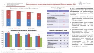 Что такое брокер-дилер