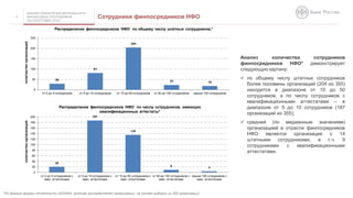АНАЛИЗ ПОКАЗАТЕЛЕЙ ДЕЯТЕЛЬНОСТИ
ФИНАНСОВЫХ ПОСРЕДНИКОВ
ЗА I ПОЛУГОДИЕ 2016 Г.
5 Сотрудники финпосредников НФО
*По данным формы отчетности 0420404, включая руководителей организации, на основе выборки из 355 организаций
Анализ количества сотрудников
финпосредников НФО* демонстрирует
следующую картину:
 по общему числу штатных сотрудников
более половины организаций (204 из 355)
находятся в диапазоне от 10 до 50
сотрудников, а по числу сотрудников с
квалификационными аттестатами – в
диапазоне от 5 до 10 сотрудников (187
организаций из 355);
 средней (по медианным значениям)
организацией в отрасли финпосредников
НФО является организация с 14
штатными сотрудниками, в т.ч. 9
сотрудниками с квалификационными
аттестатами.
20
187
135
9 4
0
20
40
60
80
100
120
140
160
180
200
от 2 до 5 сотрудников с
квал. аттестатами
от 5 до 10 сотрудников с
квал. аттестатами
от 10 до 50 сотрудников с
квал. аттестатами
от 50 до 100 сотрудников с
квал. аттестатами
свыше 100 сотрудников с
квал. аттестатами
количествоорганизаций
Распределение финпосредников НФО по числу сотрудников, имеющих
квалификационные аттестаты*
29
81
204
23 18
0
50
100
150
200
250
от 2 до 5 сотрудников от 5 до 10 сотрудников от 10 до 50 сотрудников от 50 до 100 сотрудников свыше 100 сотрудников
количествоорганизаций
Распределение финпосредников НФО по общему числу штатных сотрудников,*
 