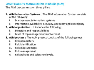 financial intermediation business (2).ppt