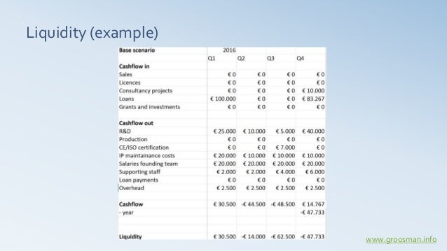 investment plan example