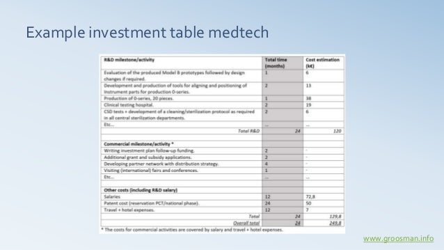 investment plan example