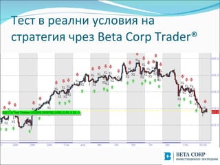 ֧  ֧ѧݧߧ ݧӧڧ ߧ
ѧ֧ԧڧ ֧ Beta Corp Trader?
 