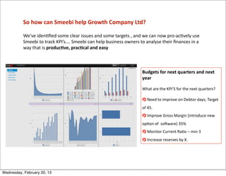 So	
  how	
  can	
  Smeebi	
  help	
  Growth	
  Company	
  Ltd?

           We’ve	
  iden=ﬁed	
  some	
  clear	
  issues	
  and	
  some	
  targets	
  ,	
  and	
  we	
  can	
  now	
  pro-­‐ac=vely	
  use	
  
           Smeebi	
  to	
  track	
  KPI’s….	
  Smeebi	
  can	
  help	
  business	
  owners	
  to	
  analyse	
  their	
  ﬁnances	
  in	
  a	
  
           way	
  that	
  is	
  produc<ve,	
  prac<cal	
  and	
  easy



                                                                                                  Budgets	
  for	
  next	
  quarters	
  and	
  next	
  
                                                                                                  year

                                                                                                  What	
  are	
  the	
  KPI’S	
  for	
  the	
  next	
  quarters?

                                                                                                     	
  Need	
  to	
  improve	
  on	
  Debtor	
  days;	
  Target	
  
                                                                                                  of	
  45.
                                                                                                     	
  Improve	
  Gross	
  Margin	
  (introduce	
  new	
  
                                                                                                  op=on	
  of	
  	
  so]ware)	
  35%
                                                                                                     	
  Monitor	
  Current	
  Ra=o	
  –	
  min	
  3
                                                                                                     	
  Increase	
  reserves	
  by	
  X.




Wednesday, February 20, 13
 