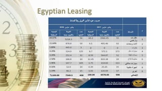 Egyptian Leasing
 