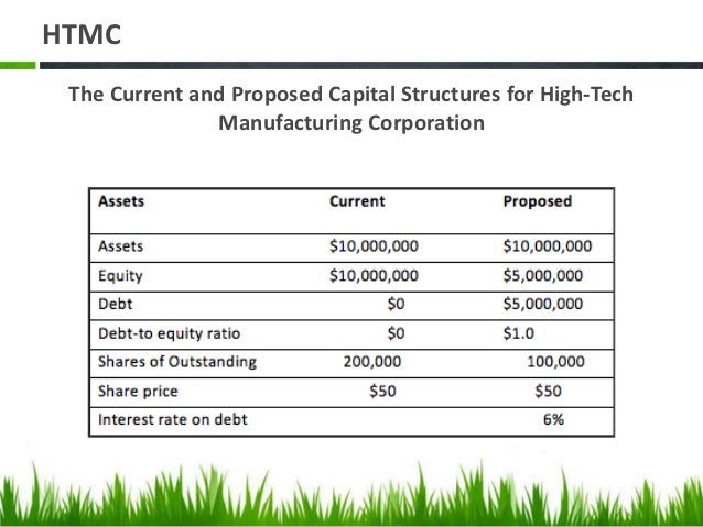 Capital Structure Of Microsoft Corporation