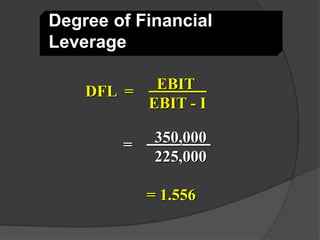 Financial leverage