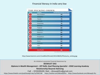 An initiative to promote Financial Awareness by
BISWAJIT DAS
Diploma in Wealth Management – IIFP Delhi, Goal Planning Specialist – EDGE Learning Academy
Relationship Beyond Advising
Call – 9339288488, Mail – dbiswajitifcs@gmail.com
https://www.linkedin.com/pub/biswajit-das/1a/504/148 https://twitter.com/dbiswajitifcs https://www.facebook.com/dbiswajit.ifcs
Financial literacy in India very low
http://www.livemint.com/r/LiveMint/Period1/2013/08/01/Photos/w_ranking.jpg
 