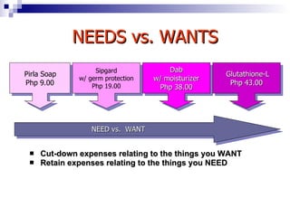 Cut-down expenses relating to the things you WANT Retain expenses relating to the things you NEED Pirla Soap  Php 9.00 Sipgard w/ germ protection  Php 19.00 Dab w/ moisturizer  Php 38.00 Glutathione-L  Php 43.00 NEEDS vs. WANTS NEED vs.  WANT 