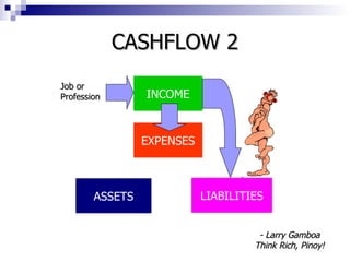 CASHFLOW 2 INCOME EXPENSES ASSETS LIABILITIES Job or Profession - Larry Gamboa Think Rich, Pinoy! 
