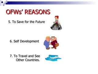 OFWs’ REASONS 7. To Travel and See  Other Countries. 5. To Save for the Future 6. Self Development 