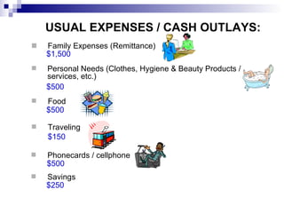 USUAL EXPENSES / CASH OUTLAYS: Family Expenses (Remittance) Personal Needs (Clothes, Hygiene & Beauty Products / services, etc.) Food Traveling Phonecards / cellphone Savings $1,500 $500 $500 $500 $150 $250 