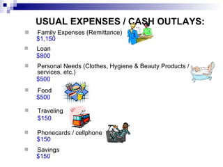 USUAL EXPENSES / CASH OUTLAYS: Family Expenses (Remittance) Personal Needs (Clothes, Hygiene & Beauty Products / services, etc.) Food Traveling Phonecards / cellphone Savings $1,150 $500 $500 $150 $150 $150 Loan $800 