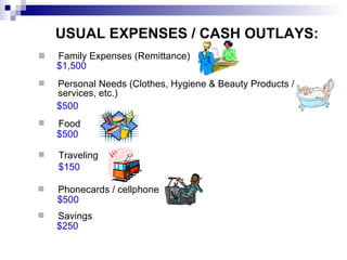 USUAL EXPENSES / CASH OUTLAYS: <ul><li>Family Expenses (Remittance) </li></ul><ul><li>Personal Needs (Clothes, Hygiene & B...