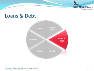 Loans & Debt
                                                          Interest
                                                  Taxes
                                                           Rates



                                                                     Loans &
                                     Insurance
                                                                      Debt



                                                 Assets   Credit




©Copyright 2010 Outflyers™.com, all rights reserved.                           12
 