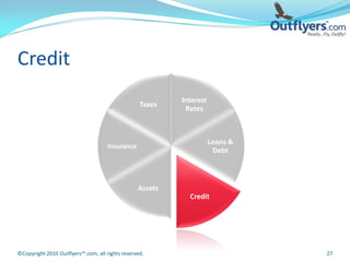 Credit
                                                          Interest
                                                  Taxes
                                                           Rates



                                                                     Loans &
                                     Insurance
                                                                      Debt



                                                 Assets
                                                            Credit




©Copyright 2010 Outflyers™.com, all rights reserved.                           27
 
