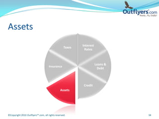 Assets
                                                          Interest
                                                  Taxes
                                                           Rates



                                                                     Loans &
                                     Insurance
                                                                      Debt



                                                          Credit
                                               Assets




©Copyright 2010 Outflyers™.com, all rights reserved.                           34
 