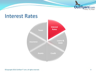 Interest Rates
                                                          Interest
                                                  Taxes    Rates




                                                                   Loans &
                                     Insurance
                                                                    Debt



                                                 Assets   Credit




©Copyright 2010 Outflyers™.com, all rights reserved.                         4
 