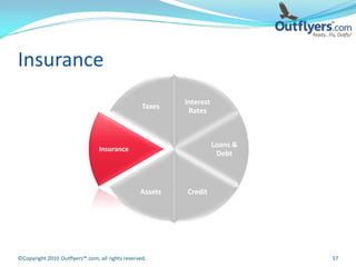 Insurance
                                                          Interest
                                                  Taxes
                                                           Rates



                                                                     Loans &
                                Insurance
                                                                      Debt



                                                 Assets   Credit




©Copyright 2010 Outflyers™.com, all rights reserved.                           57
 