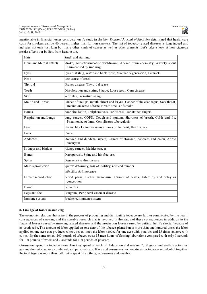 Financial loss essay picture