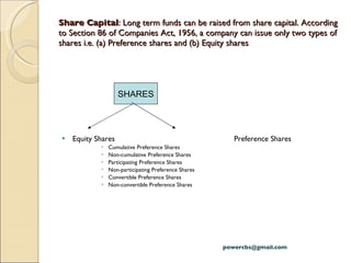 Share Capital : Long term funds can be raised from share capital. According to Section 86 of Companies Act, 1956, a company can issue only two types of shares i.e. (a) Preference shares and (b) Equity shares Equity Shares Preference Shares Cumulative Preference Shares Non-cumulative Preference Shares Participating Preference Shares Non-participating Preference Shares Convertible Preference Shares Non-convertible Preference Shares [email_address] SHARES 