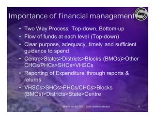 Importance of financial management
  • Two Way Process: Top-down, Bottom-up
  • Flow of funds at each level (Top-down)
  • Clear purpose, adequacy, timely and sufficient
    guidance to spend
  • Centre>States>Districts>Blocks (BMOs)>Other
    CHCs/PHCs>SHCs>VHSCs
  • Reporting of Expenditure through reports &
    returns
  • VHSCs>SHCs>PHCs/CHCs>Blocks
    (BMOs)>Districts>State>Centre

                   SIHFW: an ISO 9001: 2008 certified Institution   11
 