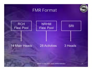 FMR Format


     RCH             NRHM
                                                                  SRI
  Flexi Pool        Flexi Pool




14 Main Heads        28 Activities                           3 Heads




                 SIHFW: an ISO 9001: 2008 certified Institution         21
 