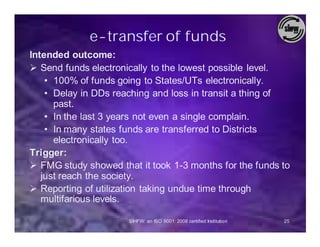 e-transfer of funds
Intended outcome:
Ø Send funds electronically to the lowest possible level.
    • 100% of funds going to States/UTs electronically.
    • Delay in DDs reaching and loss in transit a thing of
      past.
    • In the last 3 years not even a single complain.
    • In many states funds are transferred to Districts
      electronically too.
Trigger:
Ø FMG study showed that it took 1-3 months for the funds to
   just reach the society.
Ø Reporting of utilization taking undue time through
   multifarious levels.

                      SIHFW: an ISO 9001: 2008 certified Institution   25
 