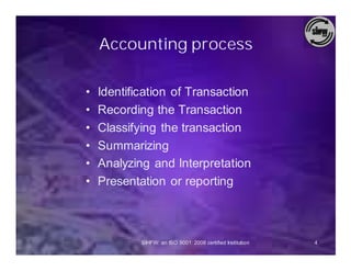 Accounting process

•   Identification of Transaction
•   Recording the Transaction
•   Classifying the transaction
•   Summarizing
•   Analyzing and Interpretation
•   Presentation or reporting



            SIHFW: an ISO 9001: 2008 certified Institution   4
 