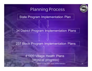 Planning Process
  State Program Implementation Plan



34 District Program Implementation Plans



237 Block Program Implementation Plans


      41000 Village Health Plans
         (physical progress)
              SIHFW: an ISO 9001: 2008 certified Institution   50
 
