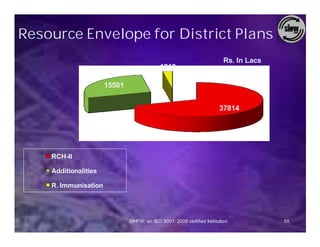 Resource Envelope for District PIans
                                                                          Rs. In Lacs
                                            1218

                      15501


                                                                        37814




    RCH-II

    Additionalities

    R. Immunisation




                              SIHFW: an ISO 9001: 2008 certified Institution            55
 