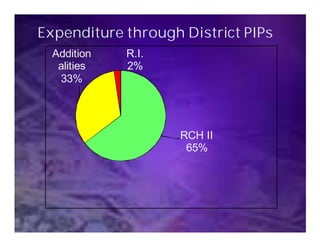 Expenditure through District PIPs
  Addition   R.I.
   alities   2%
   33%




                                    RCH II
                                     65%




             SIHFW: an ISO 9001: 2008 certified Institution   56
 